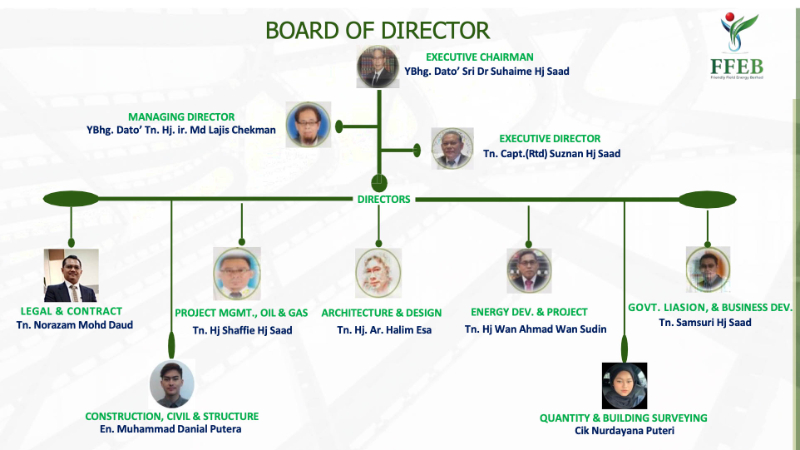 Board of Director