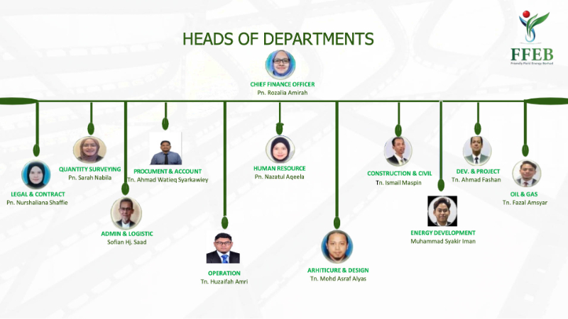 Heads of Departments
