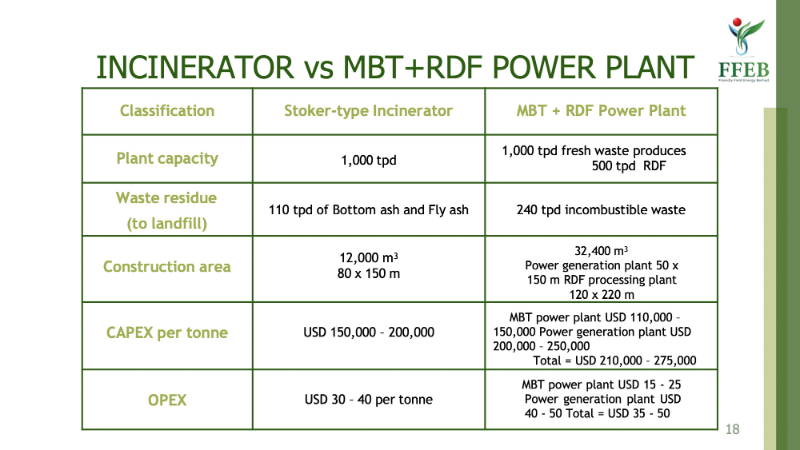 Stoker-Type Incinerator