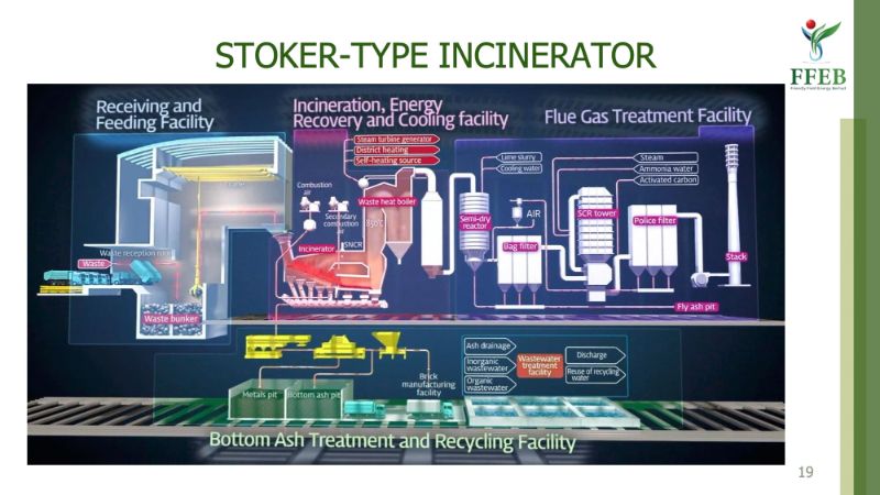 Incinerator vs MBT RDF Advantages