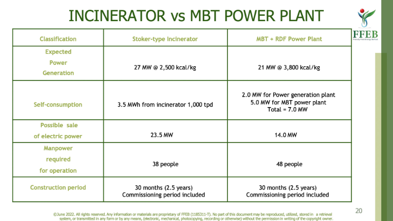 Incinerator vs MBT RDF Plant Capacity