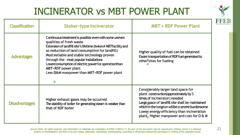 Waste Processing Flow